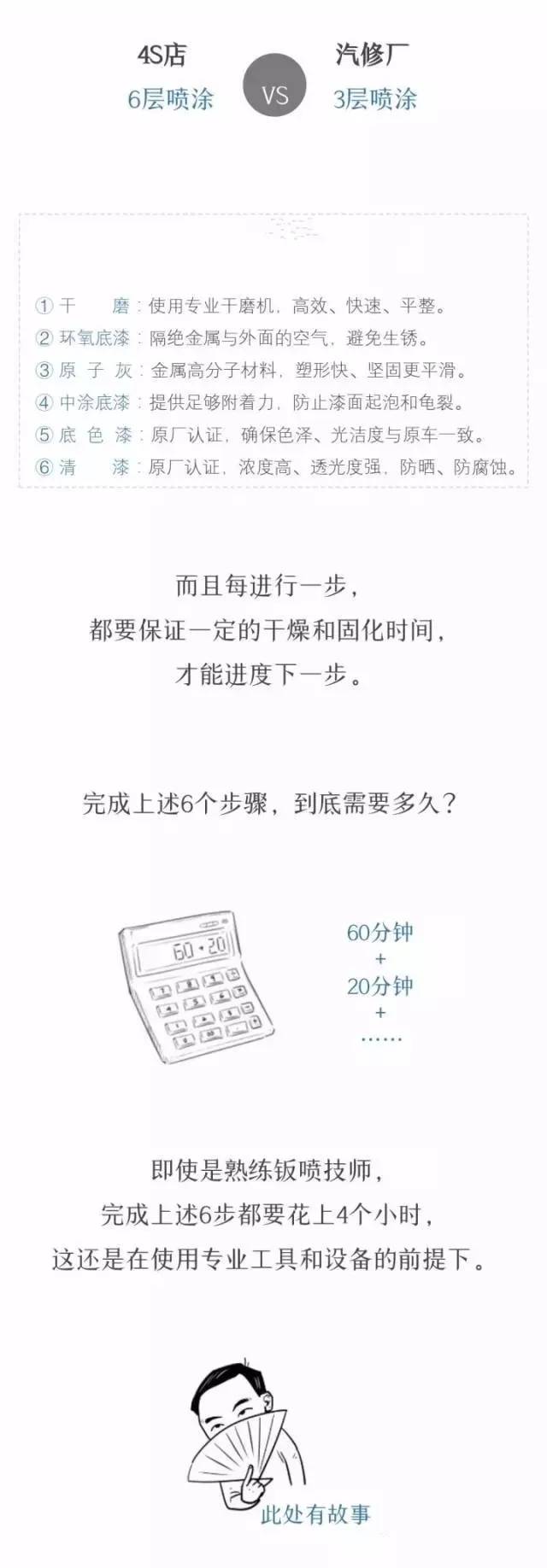 钣金喷漆最快多长时间 汽车钣金多久