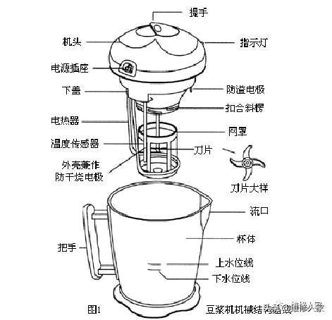 豆浆机就打一下不打了咋回事 豆浆机打多久