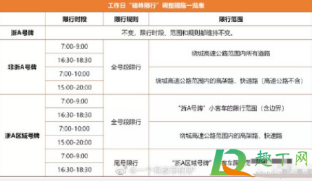浙a区域号牌是什么意思