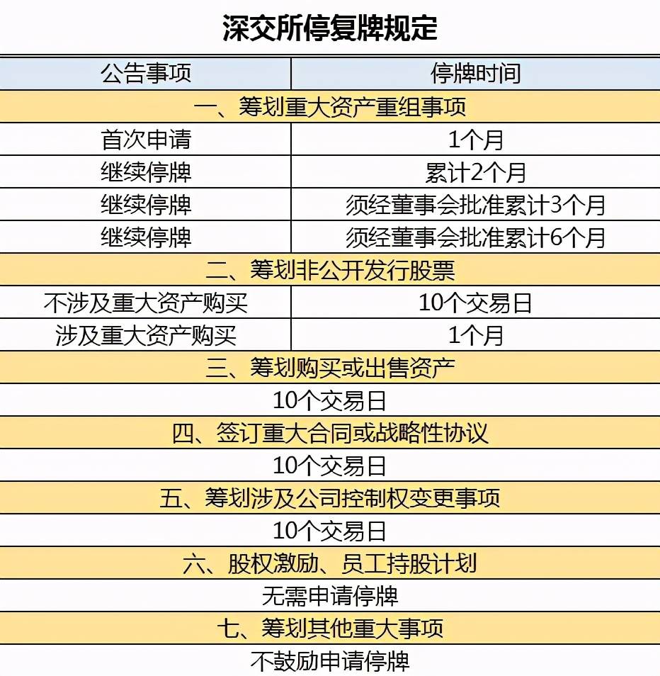 股票停牌复牌规则 停牌多久复牌
