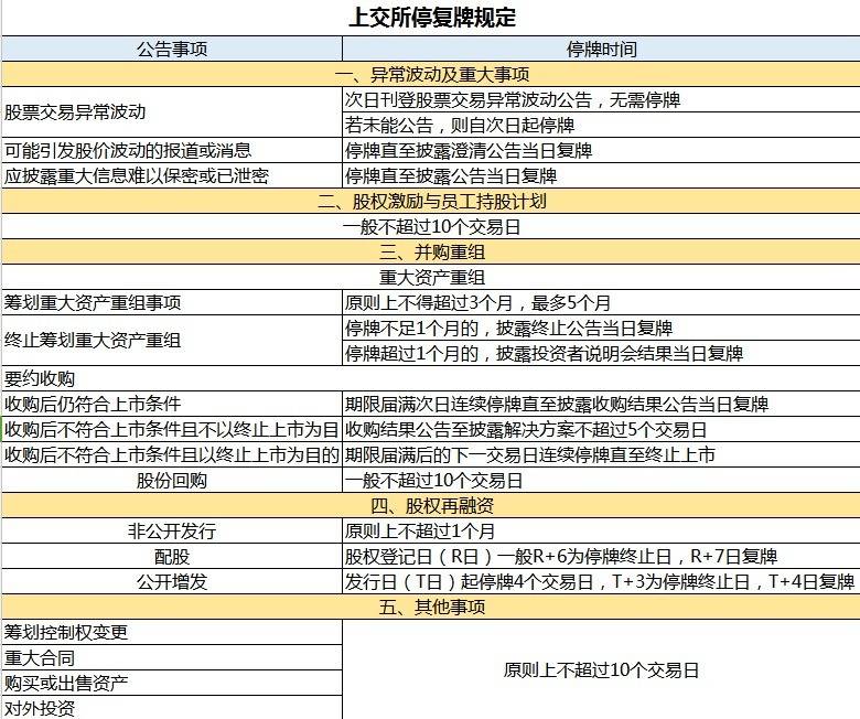 股票停牌复牌规则 停牌多久复牌