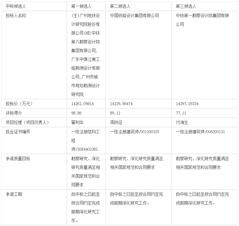 佛山到东莞坐火车要多久 佛山到东莞要多久