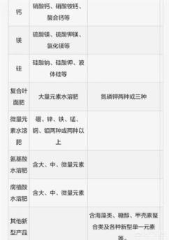 生长调节剂+叶面肥能十杀虫剂吗?