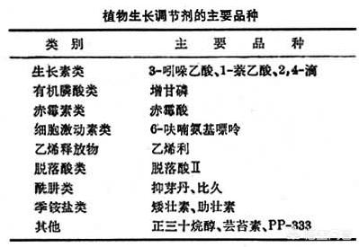 生长调节剂+叶面肥能十杀虫剂吗?