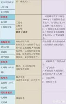生长调节剂+叶面肥能十杀虫剂吗?