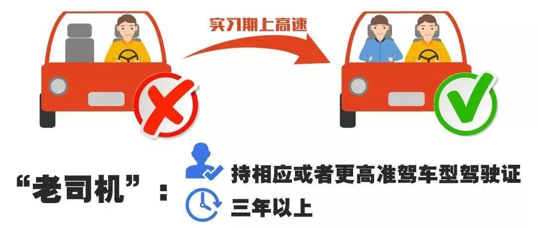 一千公里新手走高速可以吗 新手多久可以上高速