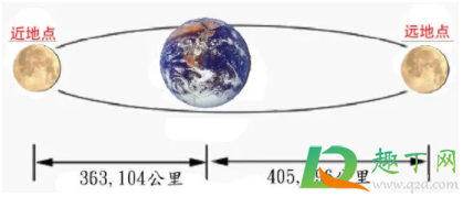 超级月亮是满月还是新月 2021月亮最大是哪一天