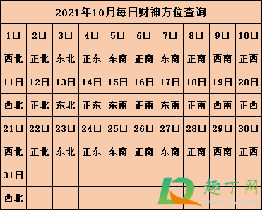 2021年打麻将坐哪个方向能赢