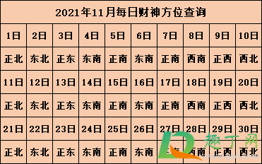 2021年打麻将坐哪个方向能赢