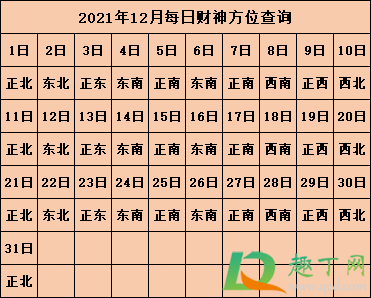 2021年打麻将坐哪个方向能赢