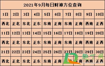 2021年打麻将坐哪个方向能赢
