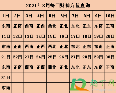 2021年打麻将坐哪个方向能赢