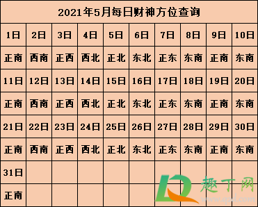 2021年打麻将坐哪个方向能赢