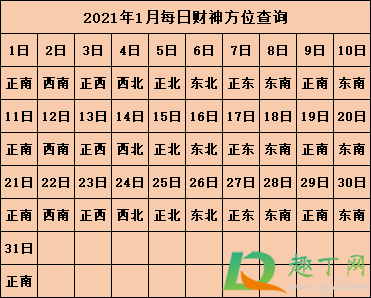 2021年打麻将坐哪个方向能赢