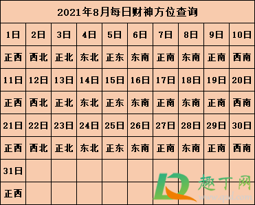 2021年打麻将坐哪个方向能赢