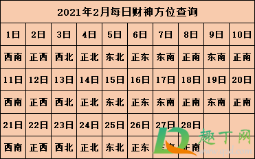 2021年打麻将坐哪个方向能赢