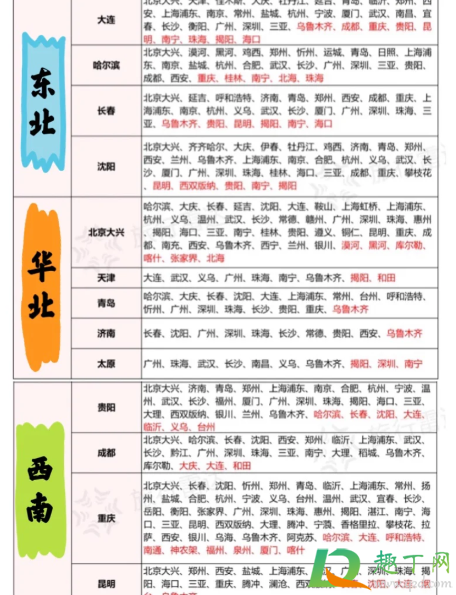 南航快乐飞2.0航线有哪些