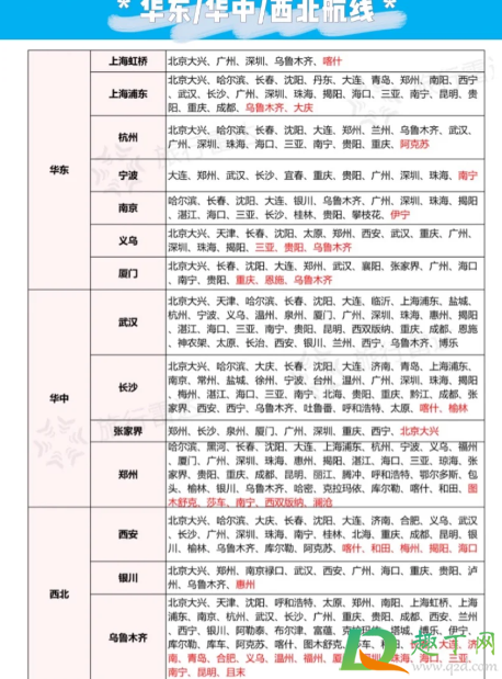 南航快乐飞2.0航线有哪些