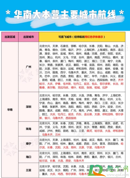 南航快乐飞2.0航线有哪些
