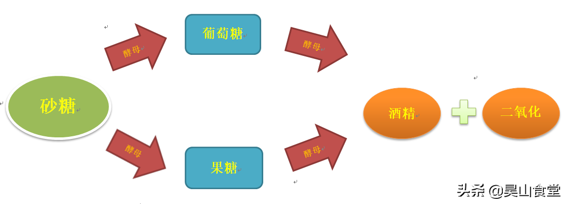 为什么烤的面包像馒头 烤箱面包烤多久