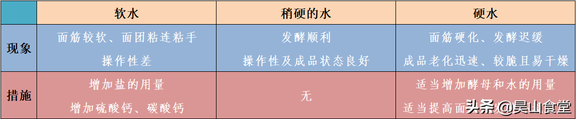 为什么烤的面包像馒头 烤箱面包烤多久