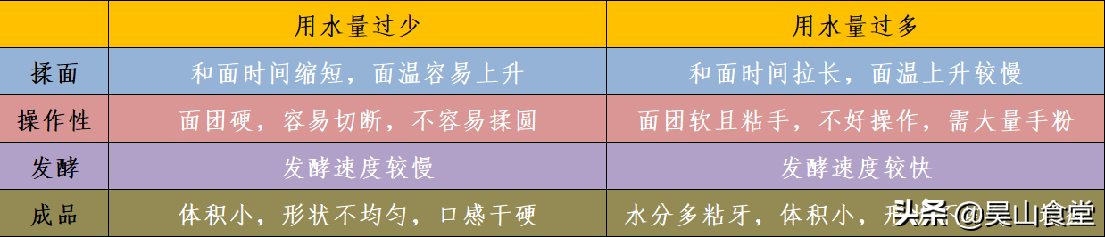 为什么烤的面包像馒头 烤箱面包烤多久