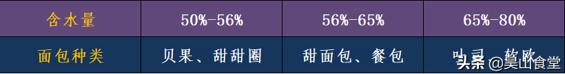 为什么烤的面包像馒头 烤箱面包烤多久