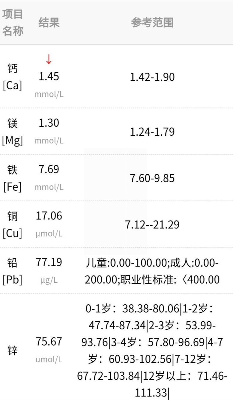 微量元素几个小时出结果 微量元素多久出结果