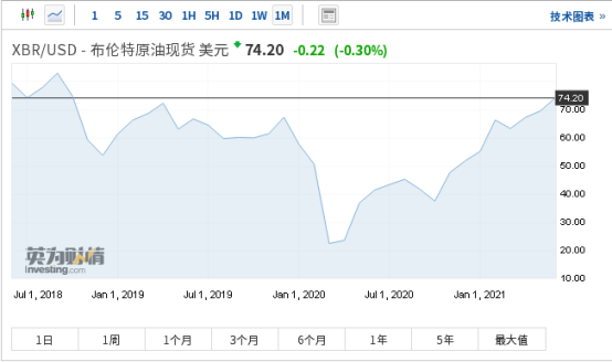 石油为什么涨这么厉害 石油还能用多久