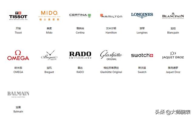 怎样评价斯沃琪和历峰两大集团对各大高端手表品牌的经营、以及两大集团技术和经营策略的比较?