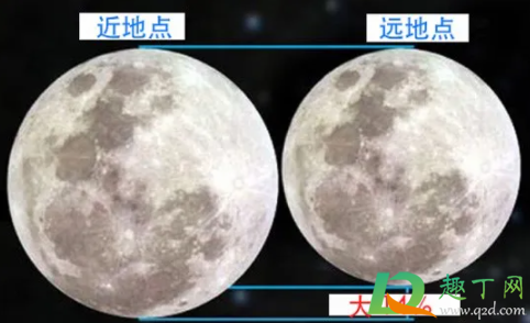 超级月亮是怎么形成的 广州2021年有没有超级月亮