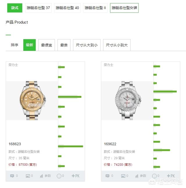 劳力士游艇系列在什么价位?