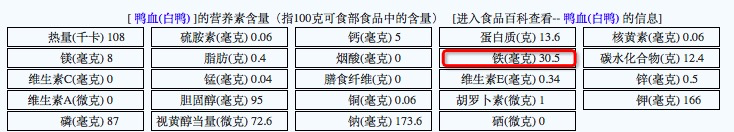 长期贫血不治疗的后果 缺铁性贫血吃药多久