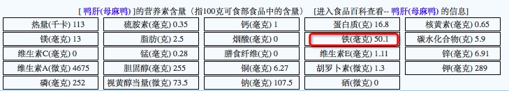 长期贫血不治疗的后果 缺铁性贫血吃药多久