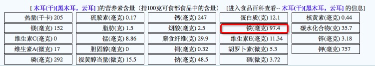 长期贫血不治疗的后果 缺铁性贫血吃药多久