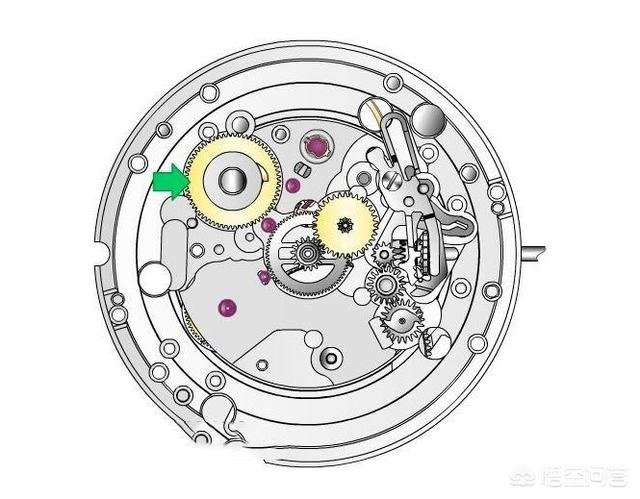 浪琴名匠的L2.755.4.51.6和L2.518.4.51.6,两款表如何选择?