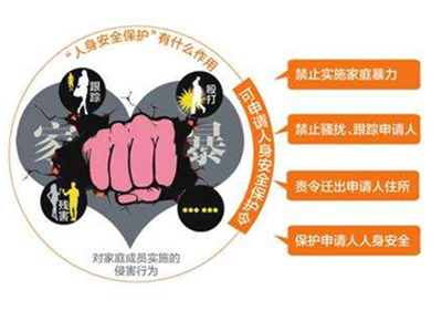 人身安全保护令包括什么措施