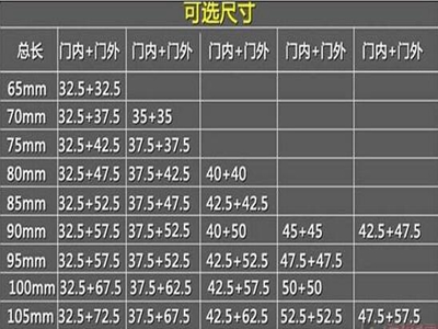 防盗门尺寸选购标准