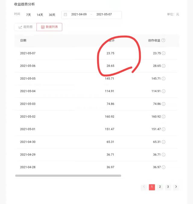 有多少人坚持天天发头条?