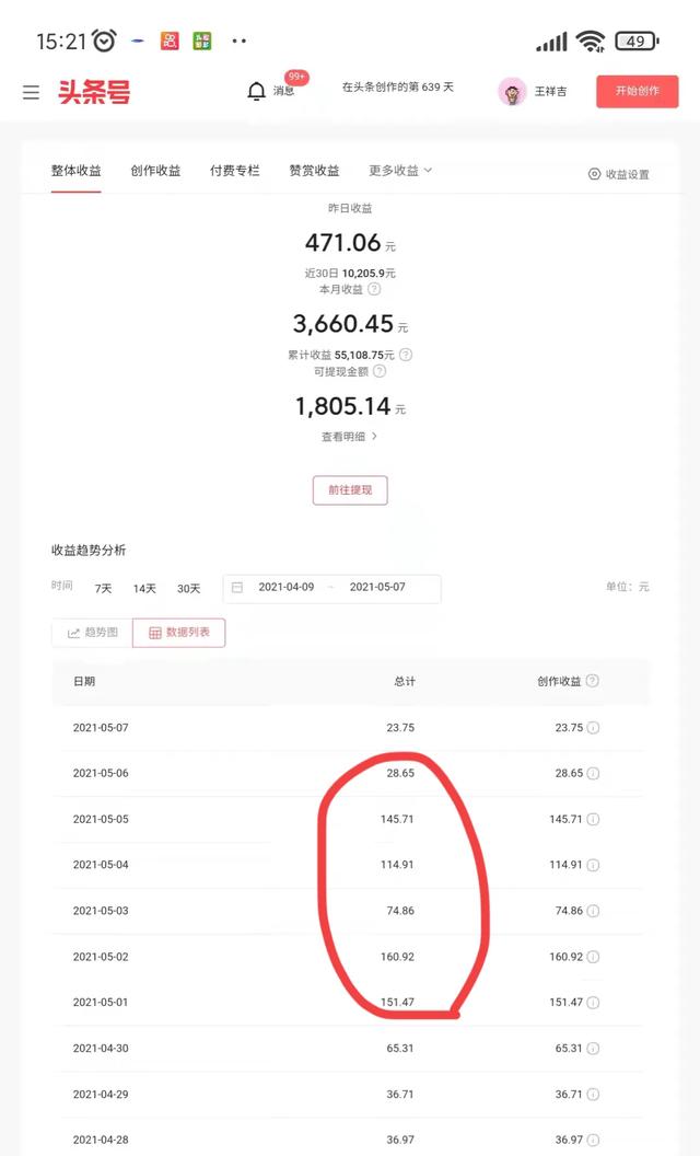 有多少人坚持天天发头条?