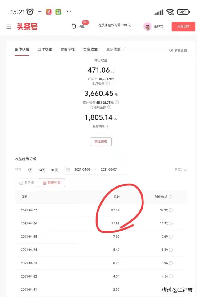 有多少人坚持天天发头条?