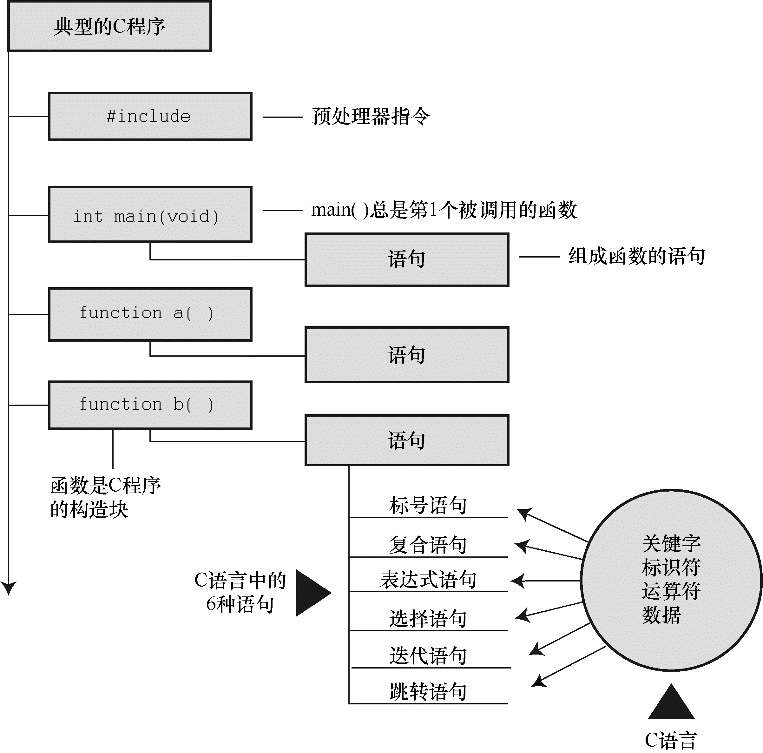 大学c语言要学多久 c语言要学多久