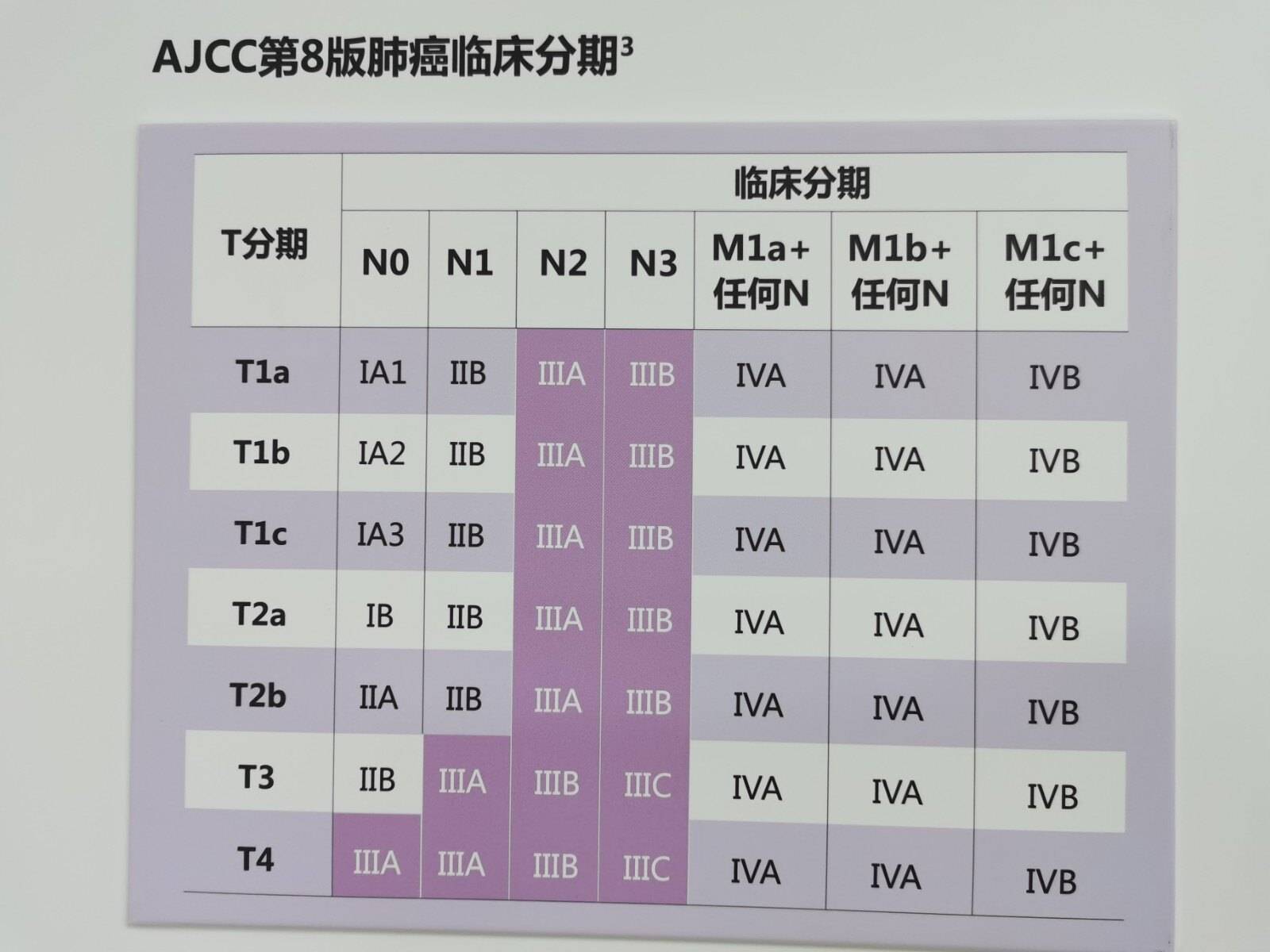 死亡最快的肺癌是哪种 肺切除后能活多久