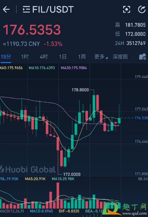 2021下一个千倍币有没有FIL