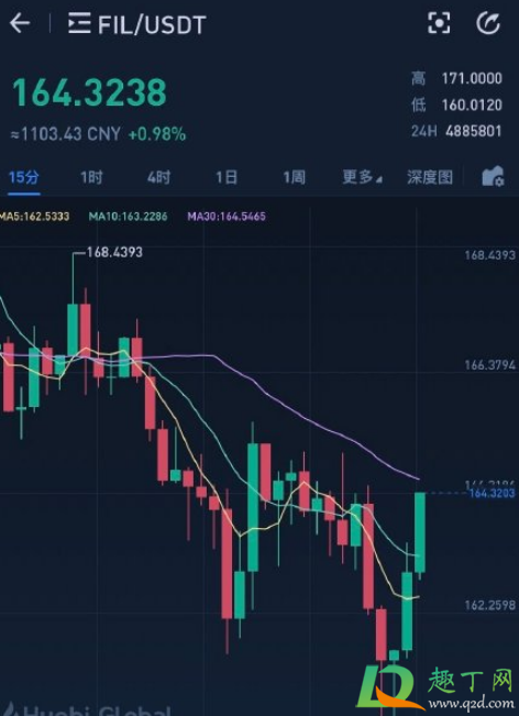 2021下一个千倍币有没有FIL