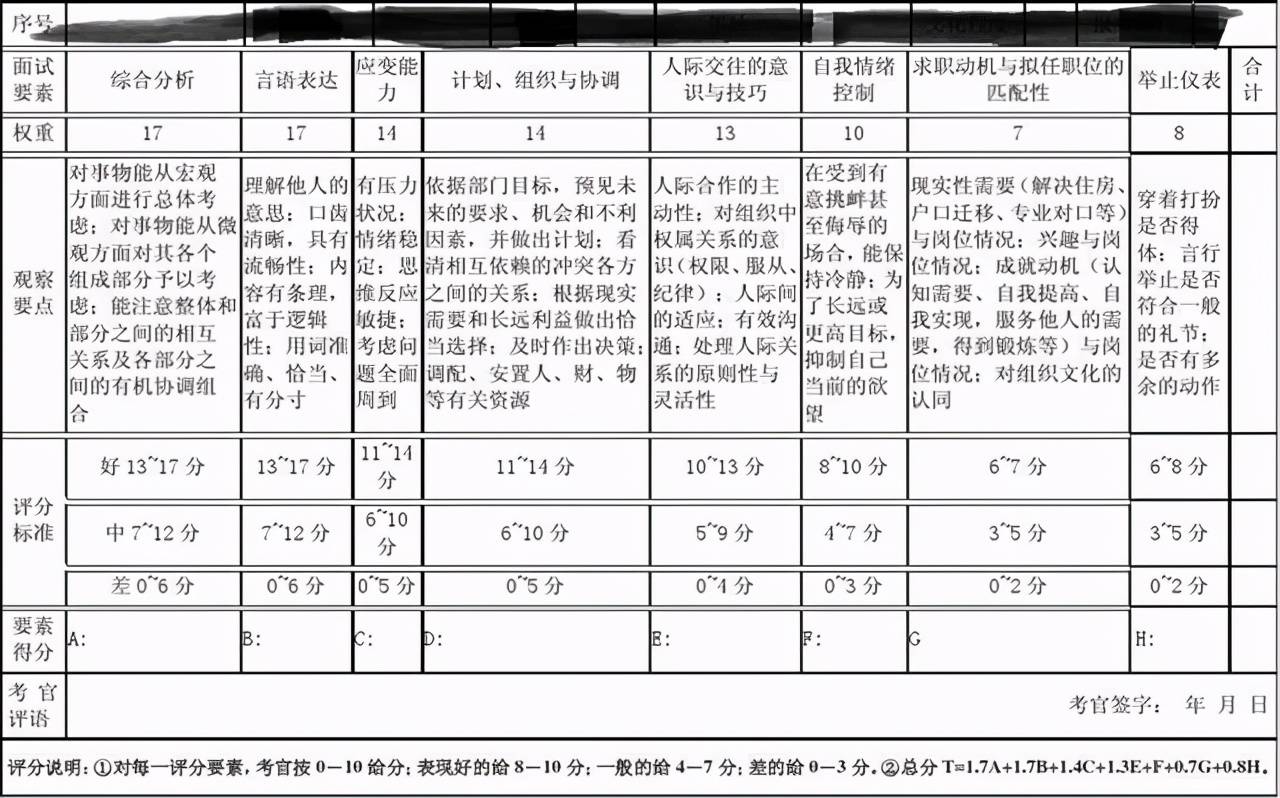 公务员面试常见题目 公务员面试多久