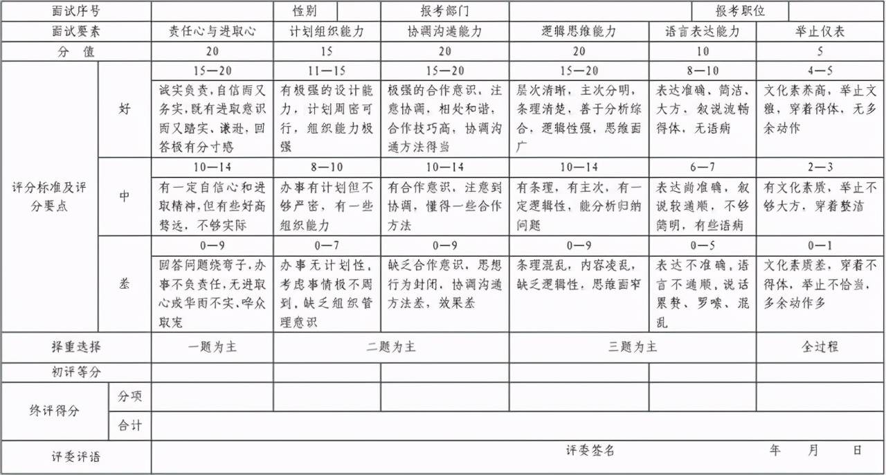 公务员面试常见题目 公务员面试多久
