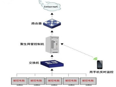 如何用手机远程监控电脑
