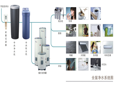 家庭中央净水系统价格