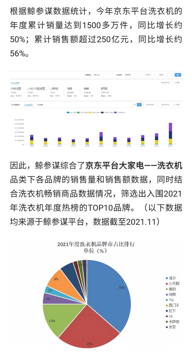 为什么感觉越来越多的人不愿买“滚筒洗衣机”了？